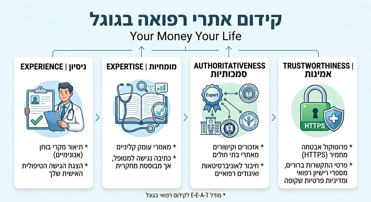 الحضور الرقمي والسلطة المهنية