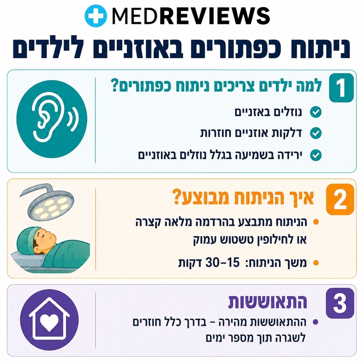 ניתוח כפתורים לילדים ניתוח כפתורים לילדים