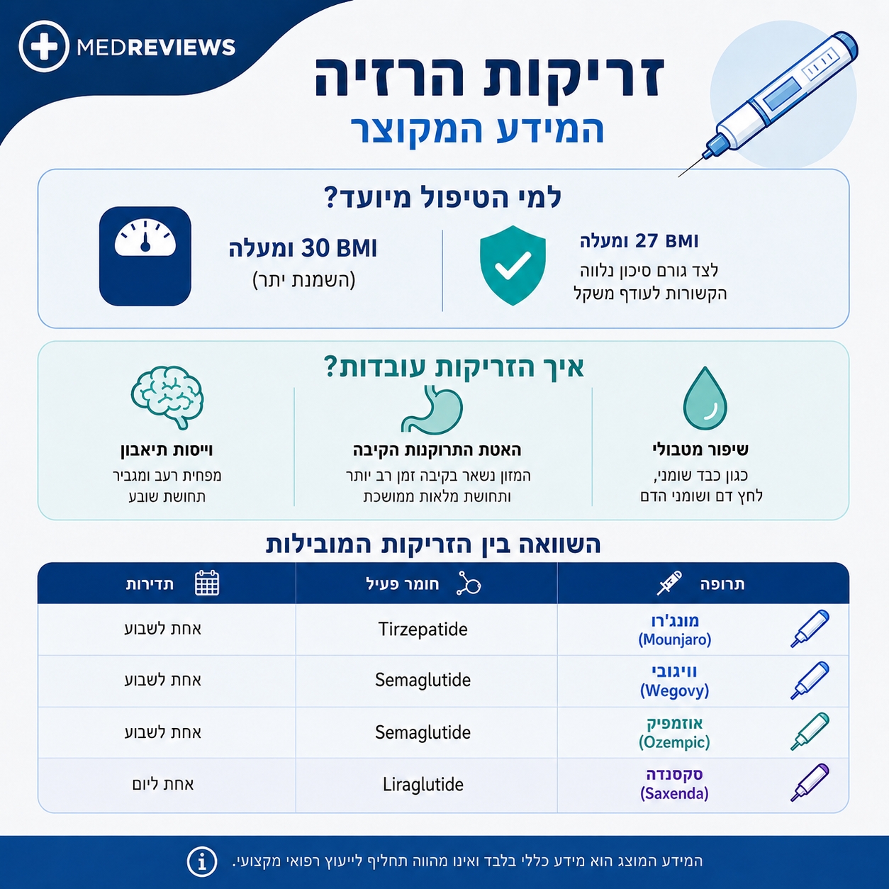 זריקות הרזיה זריקות הרזיה