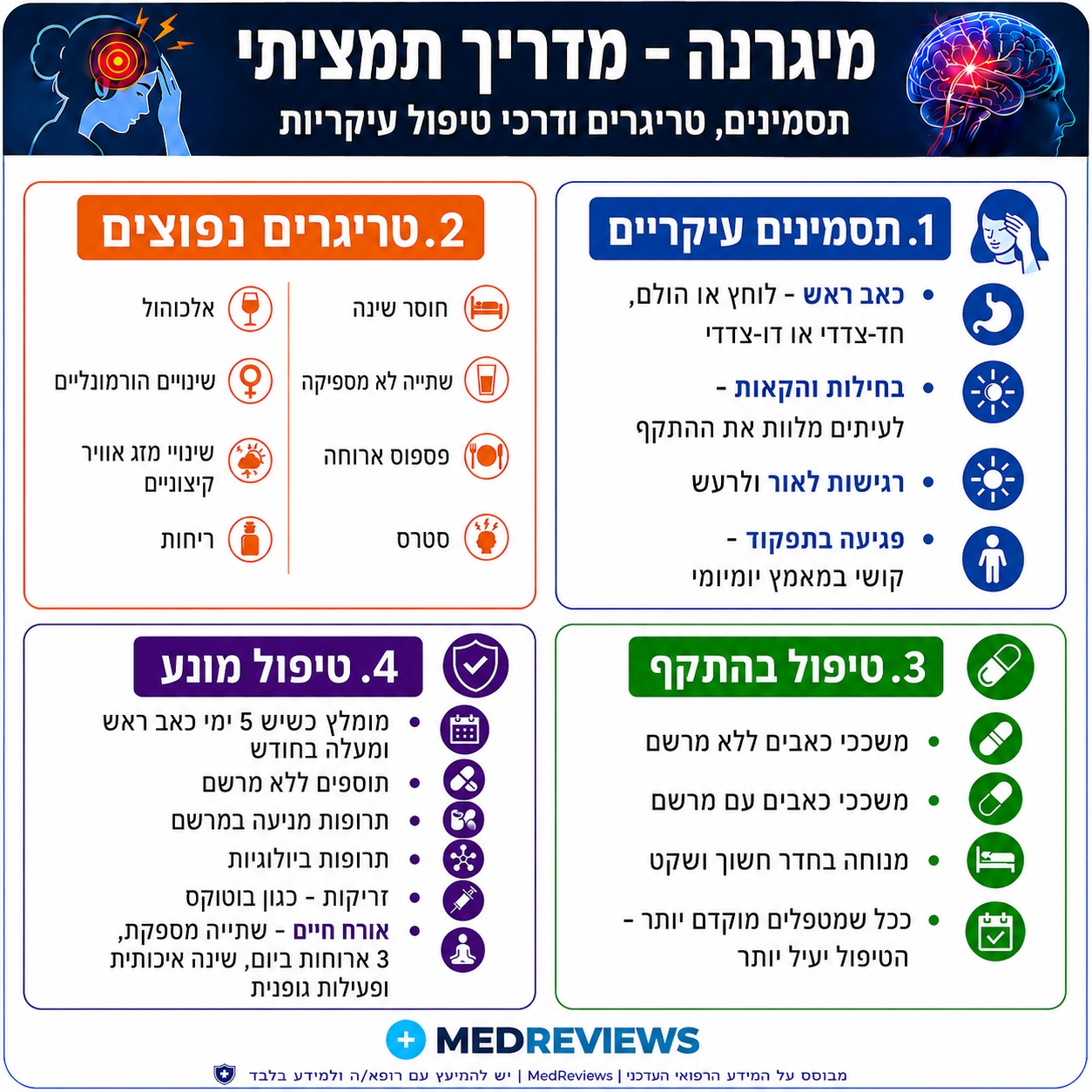 מיגרנה מיגרנה